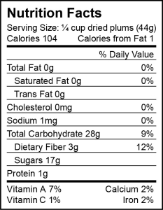 Dried Fruit - Nutrition Facts